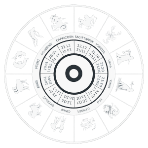 Zodiac Wheel